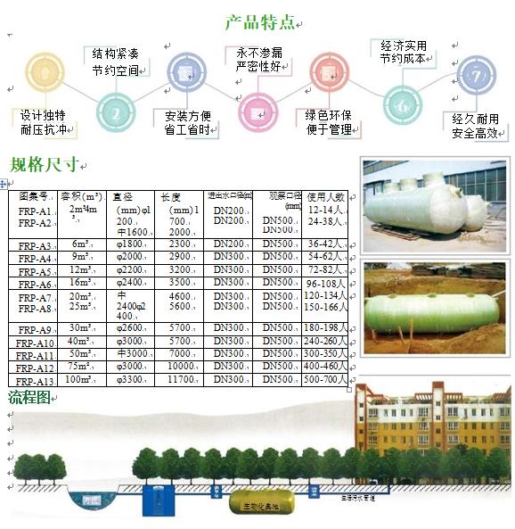 澄海玻璃钢化粪池